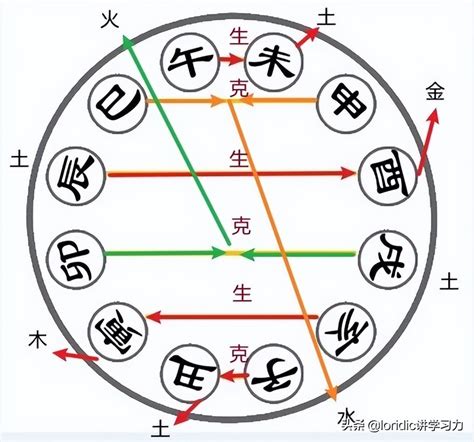 卯戌合|地支六合——卯戌合的意象解读